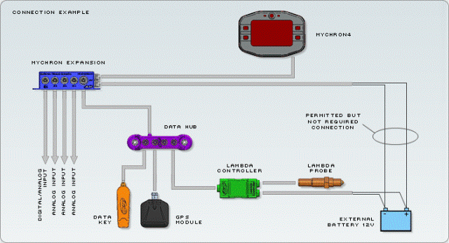 aim_mychron_expansion_scheme.gif